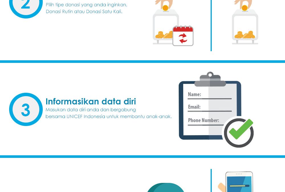 Apa Sajakah yang Dibutuhkan Oleh Anak-anak Indonesia?